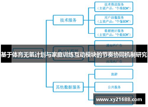 基于体育无氧计划与家庭训练互动模块的节奏协同机制研究