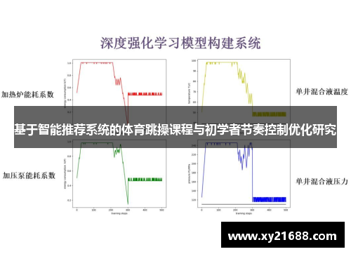 基于智能推荐系统的体育跳操课程与初学者节奏控制优化研究