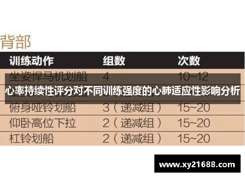 心率持续性评分对不同训练强度的心肺适应性影响分析
