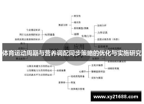 体育运动周期与营养调配同步策略的优化与实施研究
