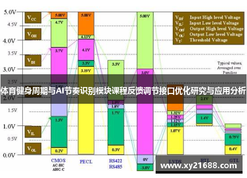体育健身周期与AI节奏识别模块课程反馈调节接口优化研究与应用分析