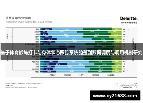 基于体育锻炼打卡与身体状态跟踪系统的签到数据调度与调用机制研究